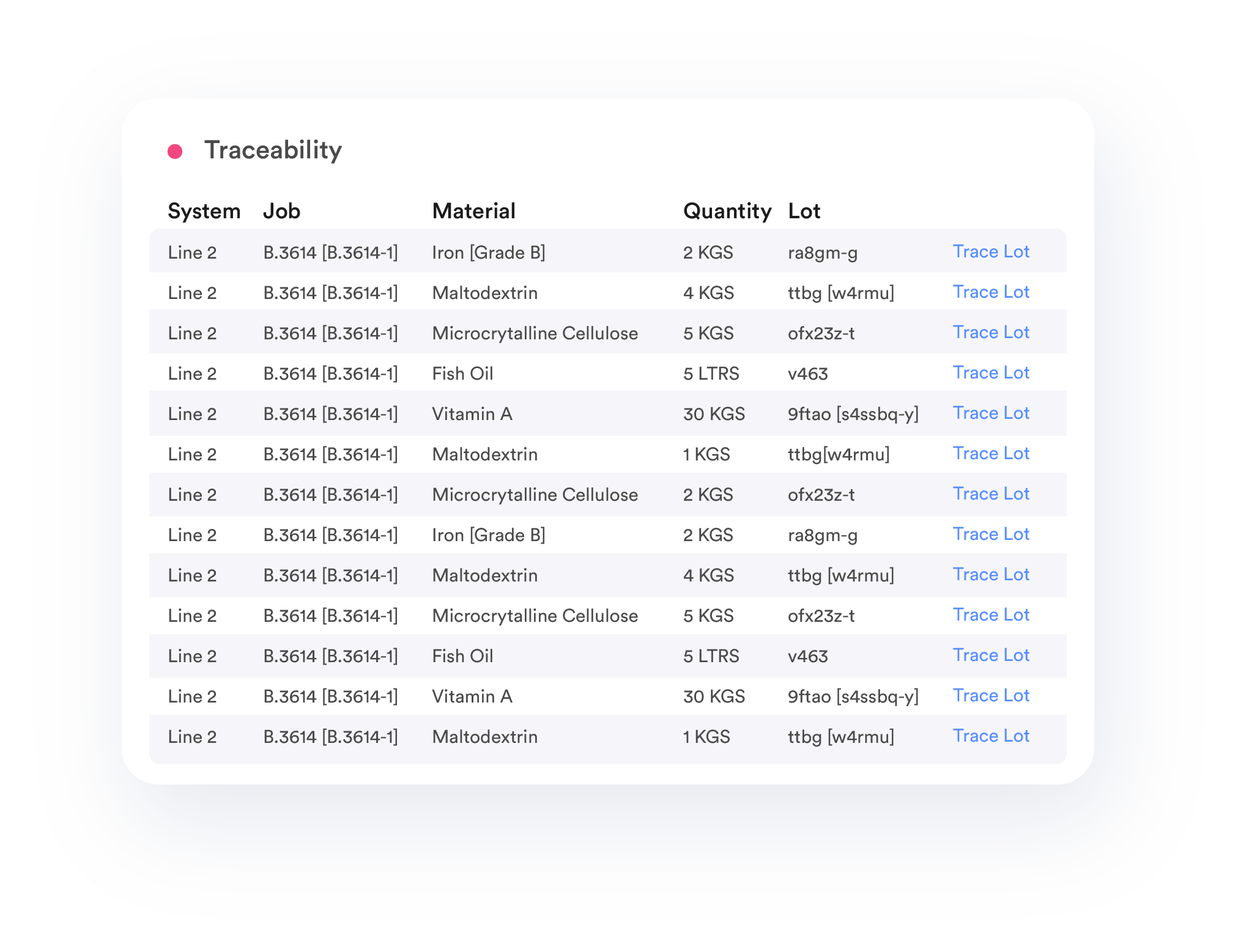 Lot Traceability Software Callout