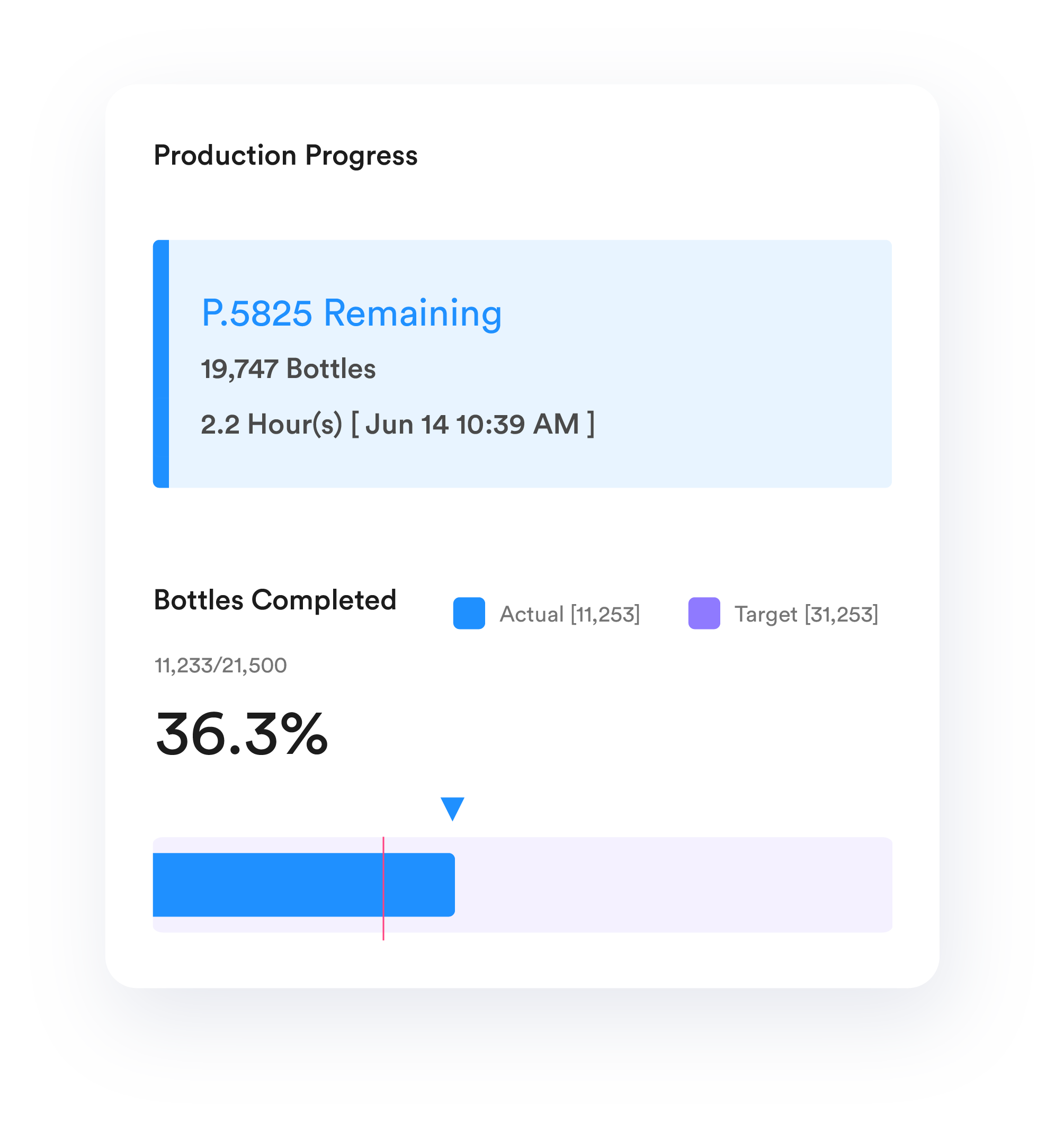 Production Progress Software Callout