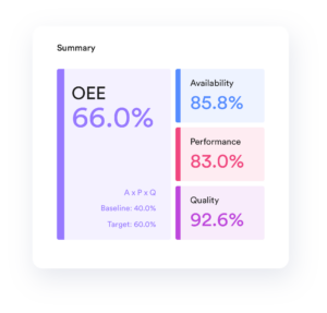 OEE Software Callout - Overall Equipment Effectiveness (OEE)