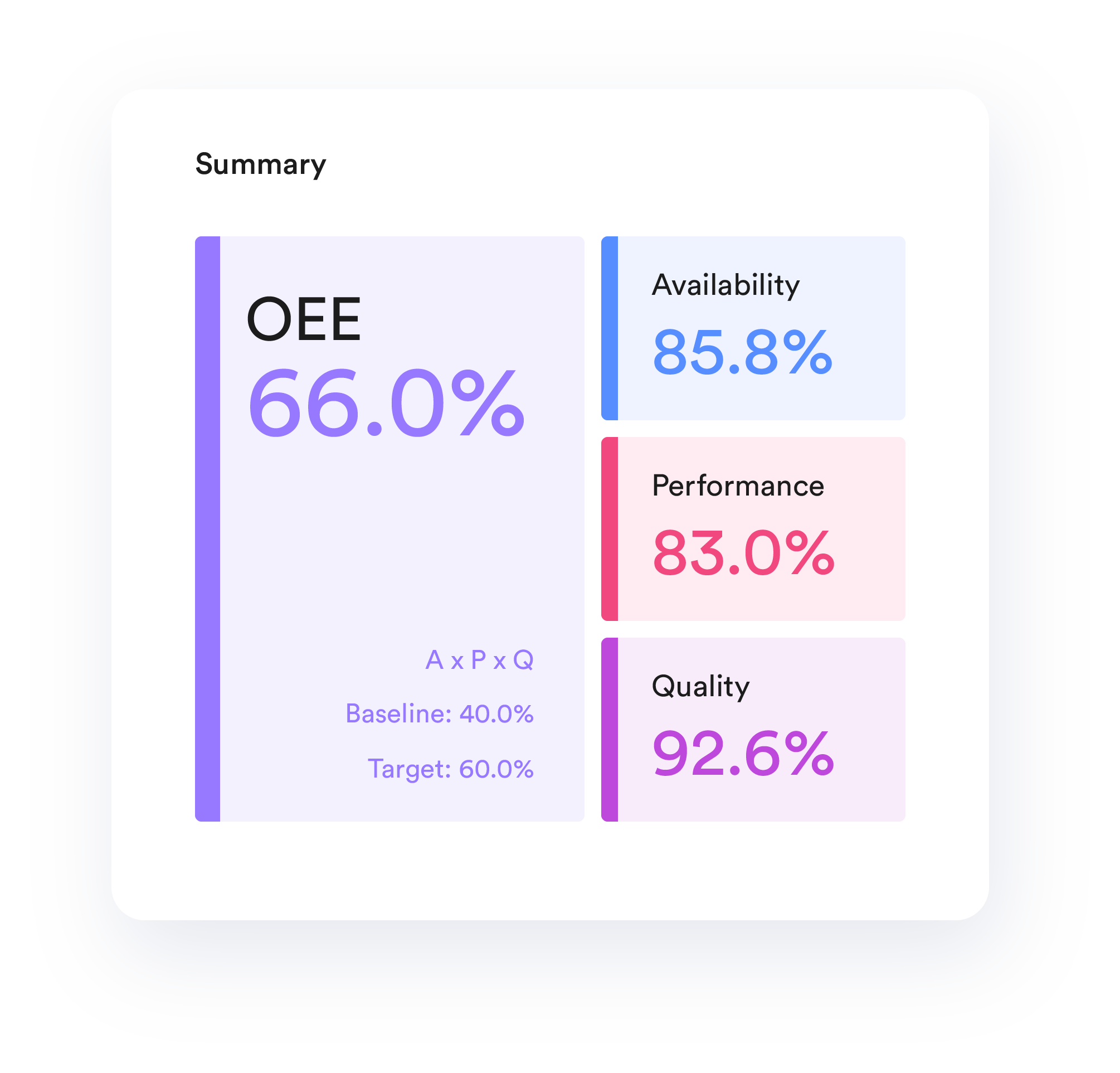 OEE Software Callout - Overall Equipment Effectiveness (OEE)
