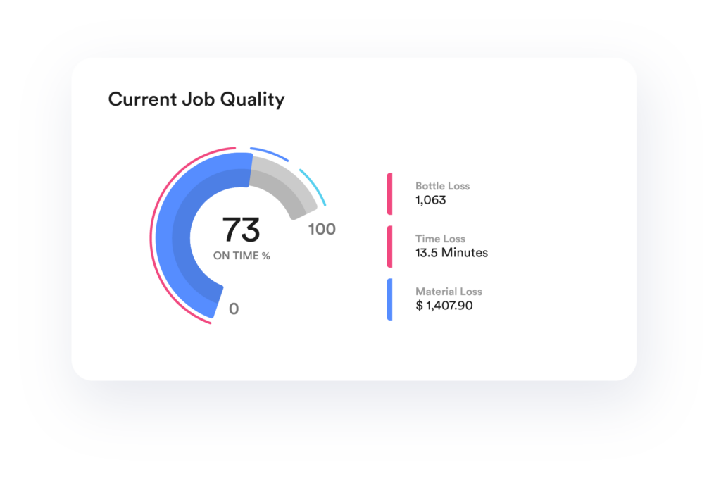 Quality Management System | Parsec