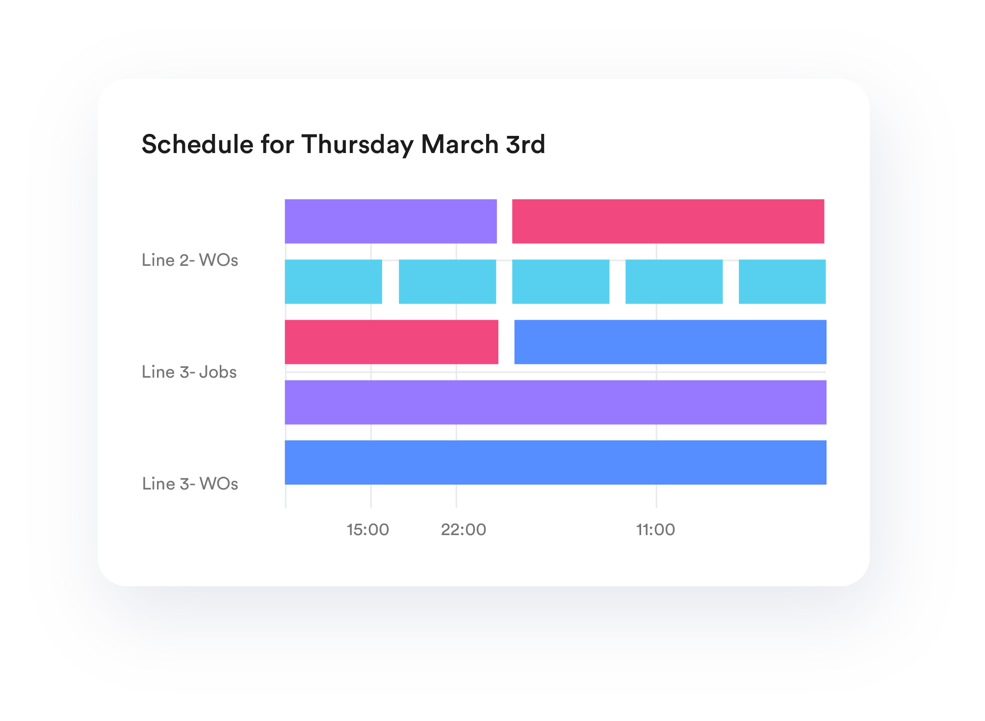 Work Order Scheduling Software Callout