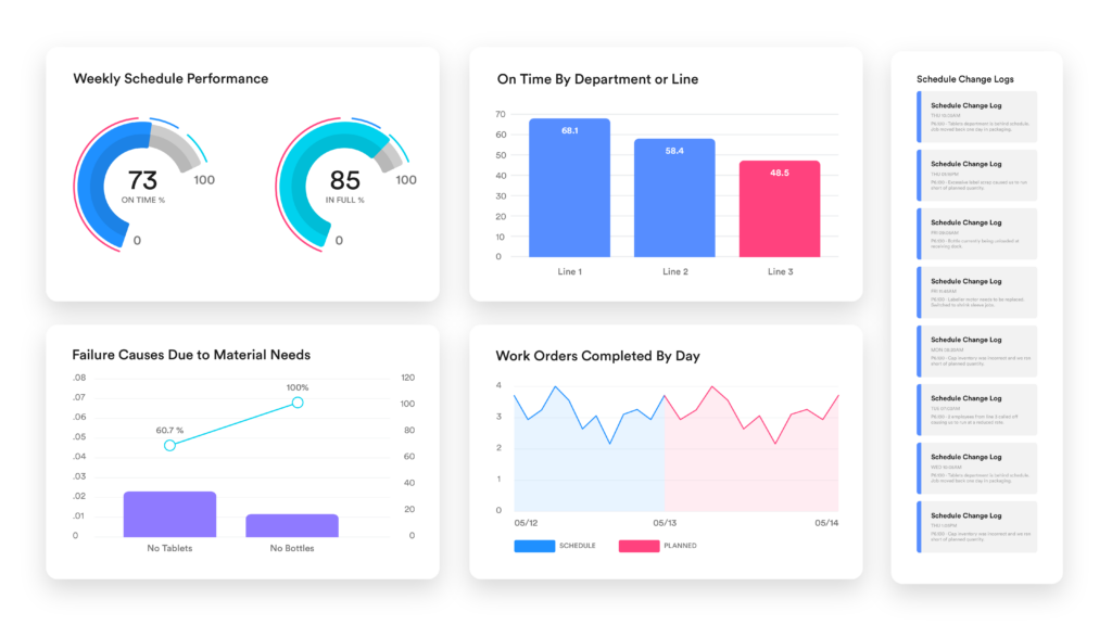 Real-Time Warehouse Inventory Management Software | Parsec