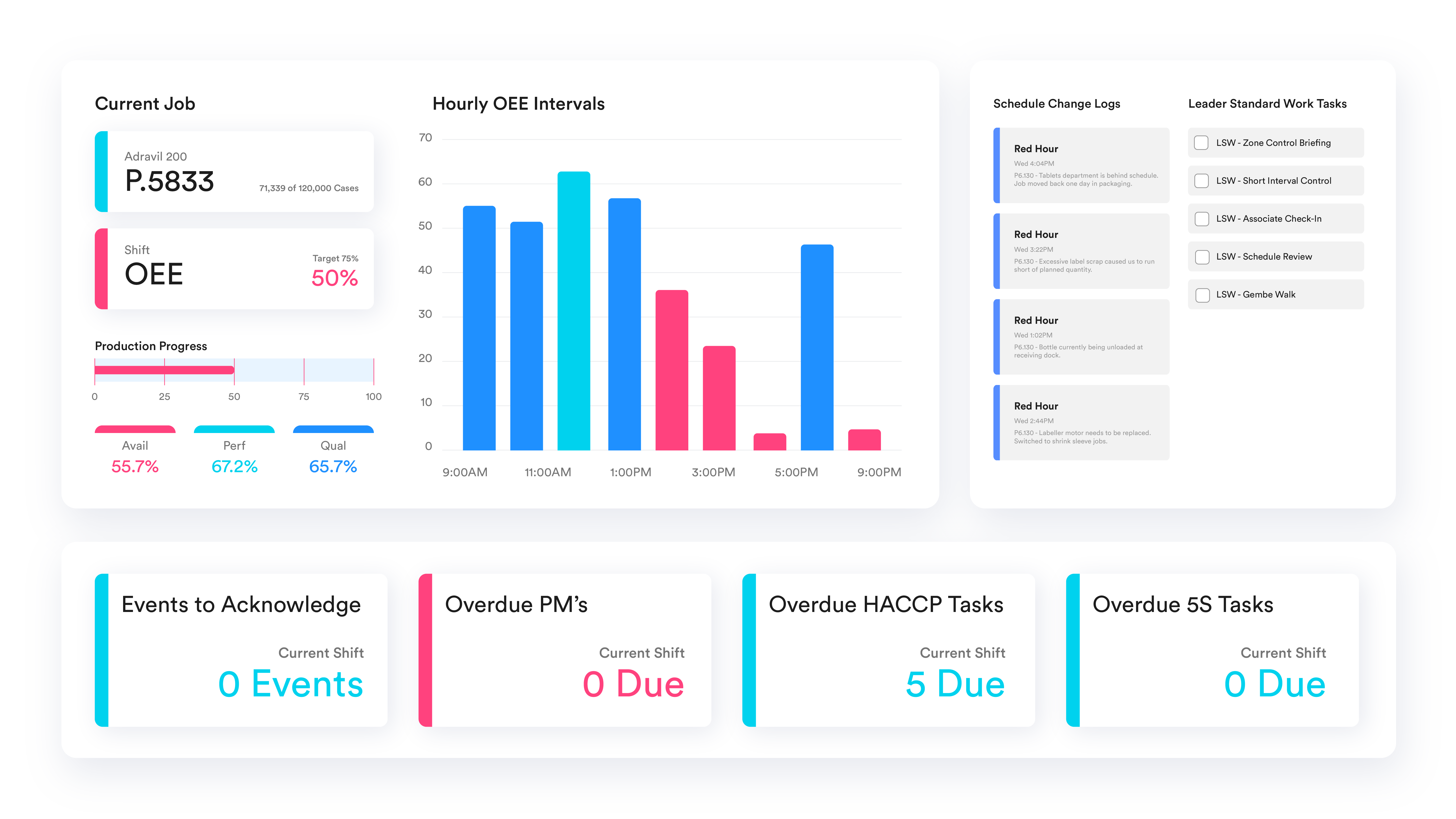 Metrics and Reporting Software Screen for Lean