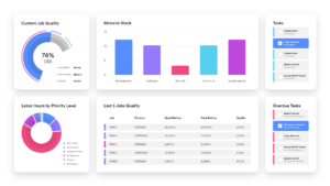 Metrics and Reporting Screen for Production Management