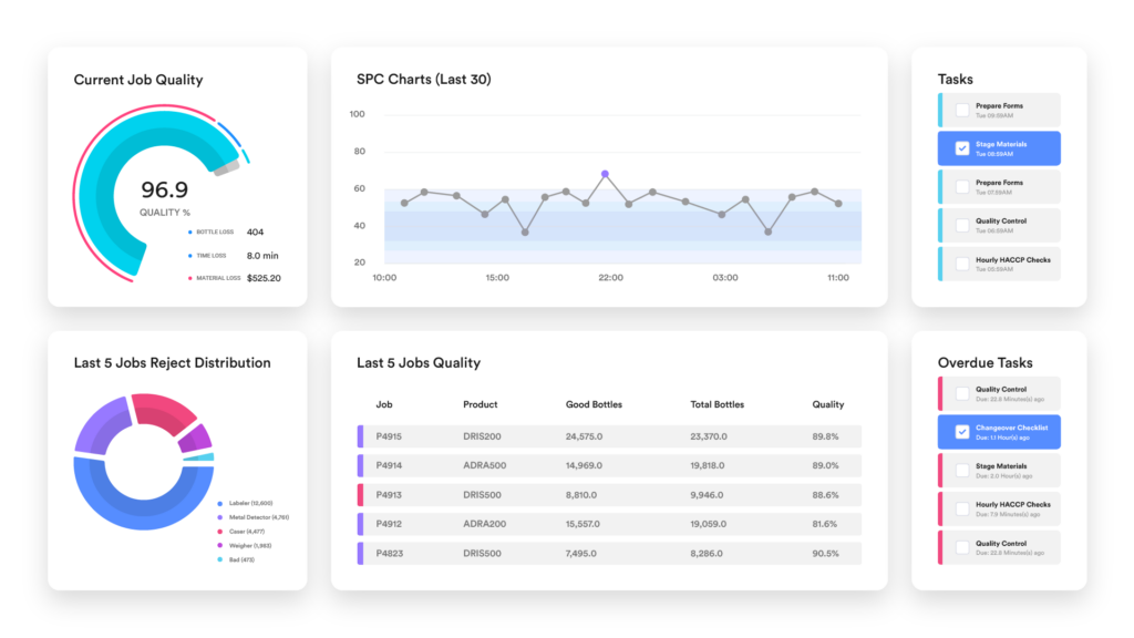 Quality Management System | Parsec