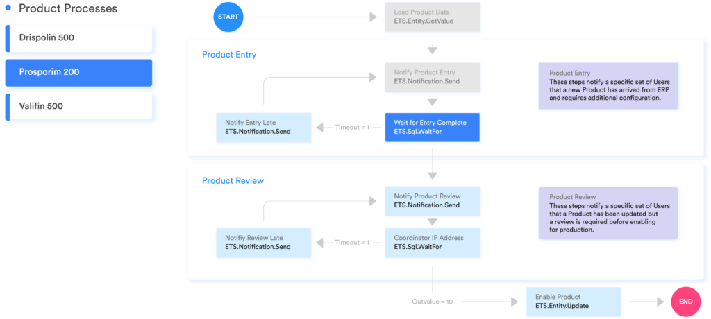 Workflow Dashboard