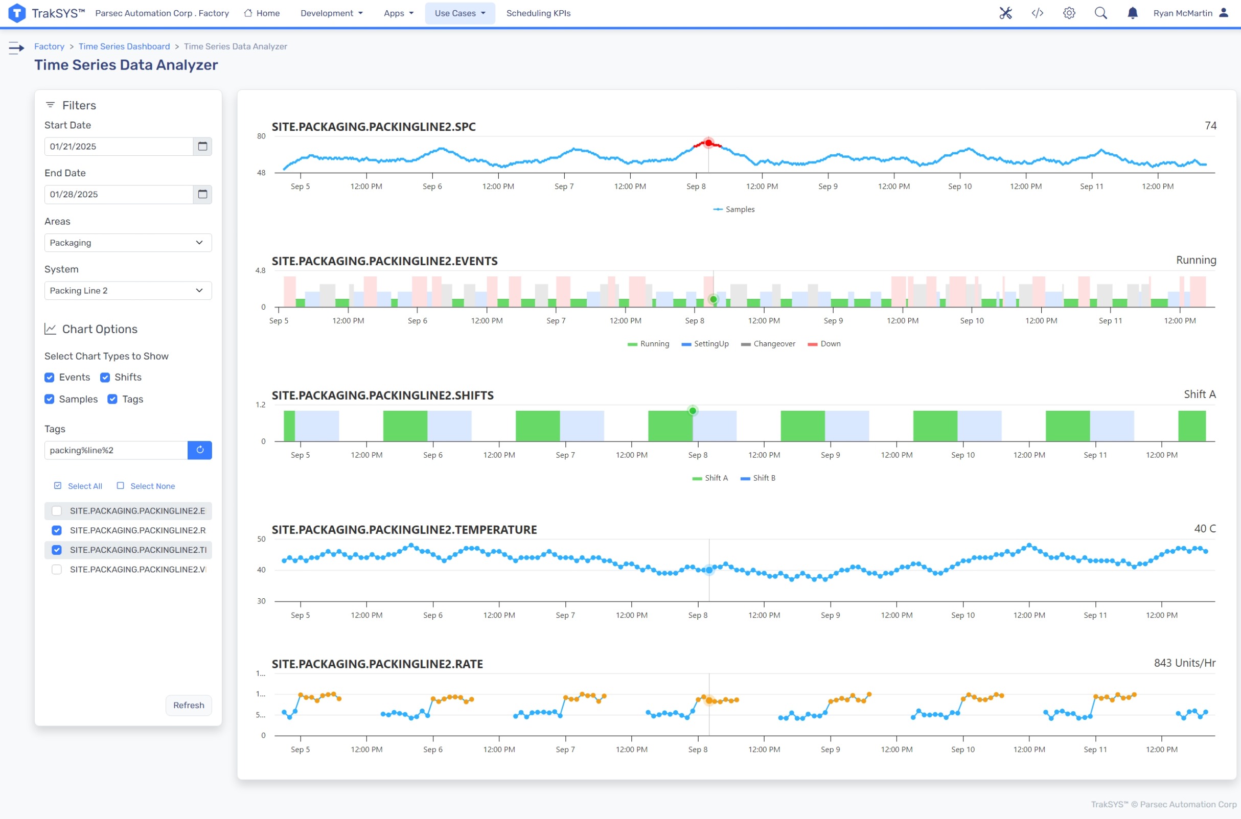 TrakSYS historian dashboard displaying real-time and historical production data with trend analysis.