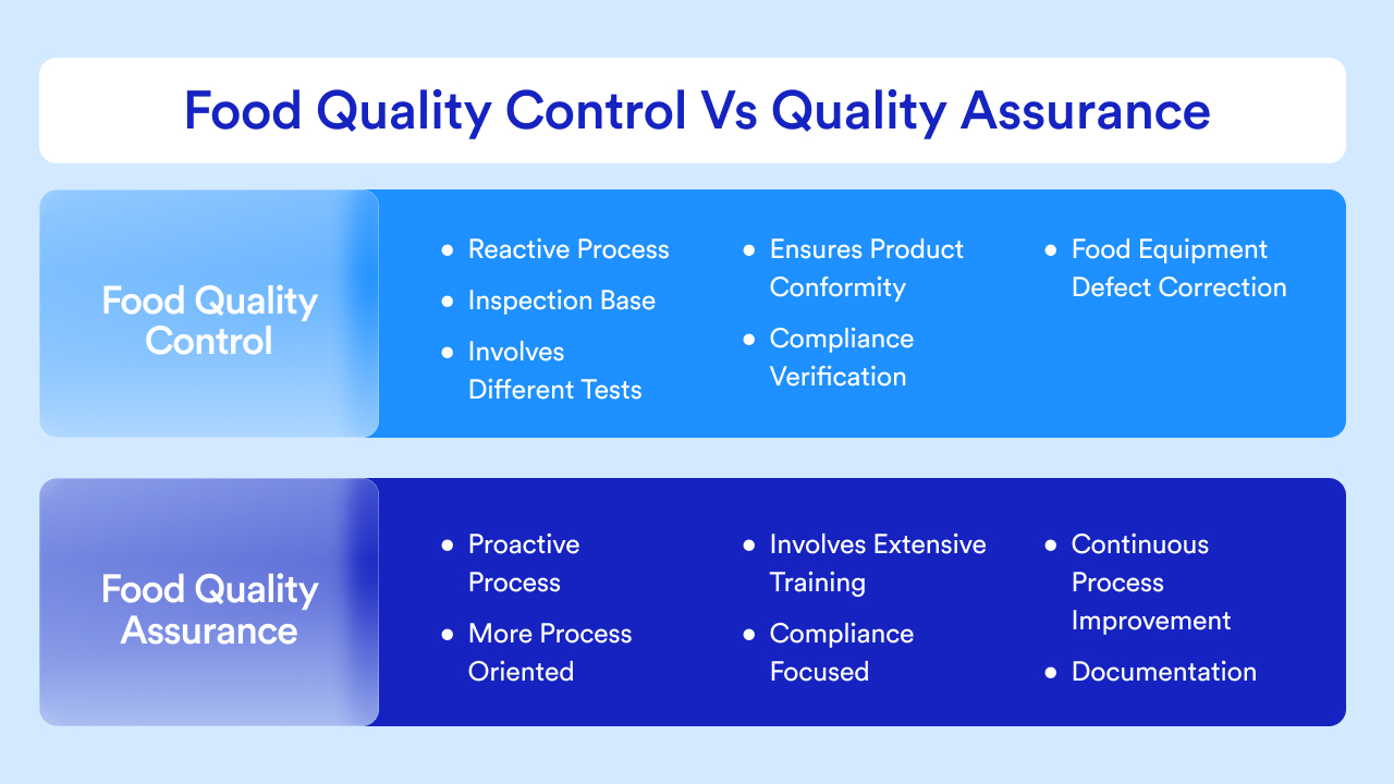 QualityControl-inFoodProduction - Parsec Automation, LLC
