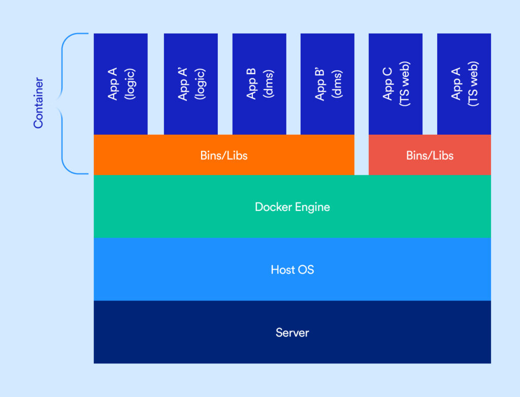 UnpackingContainerization-Image1 - Parsec Automation, LLC