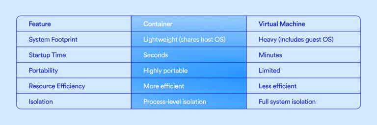 UnpackingContainerization-Image2 - Parsec Automation, LLC