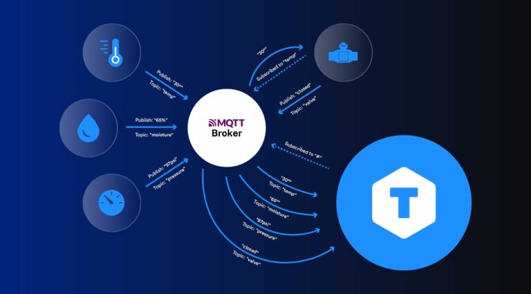 Blog-MQTT-1 - Parsec Automation, LLC