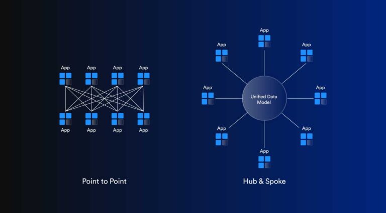 Blog-MQTT-2 - Parsec Automation, LLC